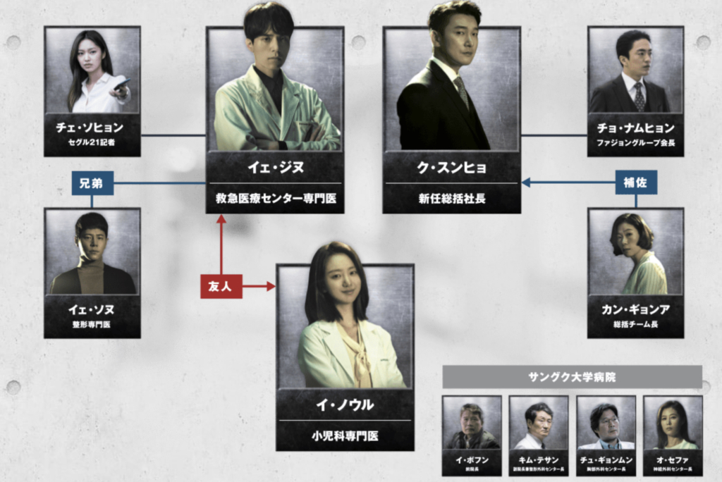 ライフ　相関図